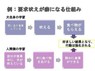 つつじが丘吠え 2017Aug 例.jpg